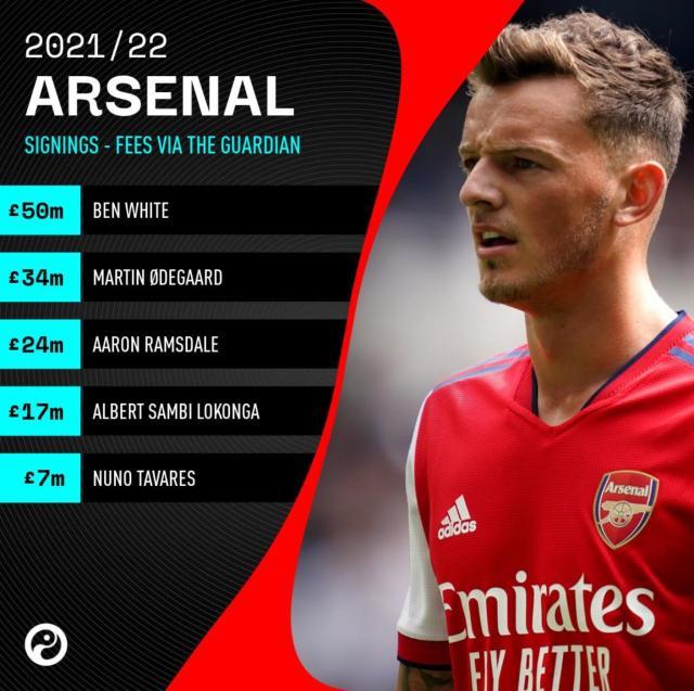 官网赛程表-【观察】1.3亿只买来1个主力，阿森纳究竟怎么想的？